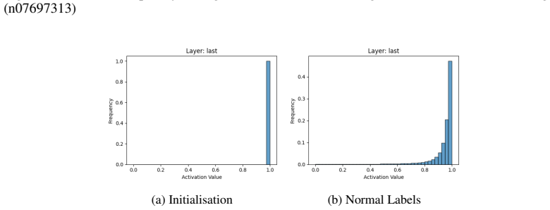 Figure 28