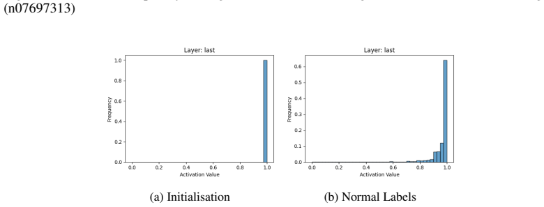 Figure 30