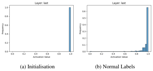 Figure 31