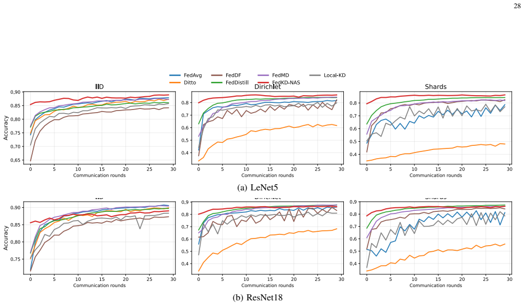 Figure 23