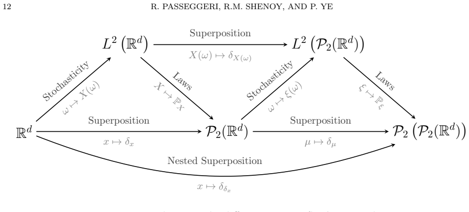 Figure 3.1