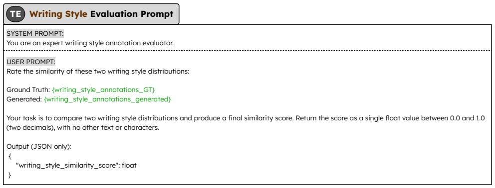 Figure 28
