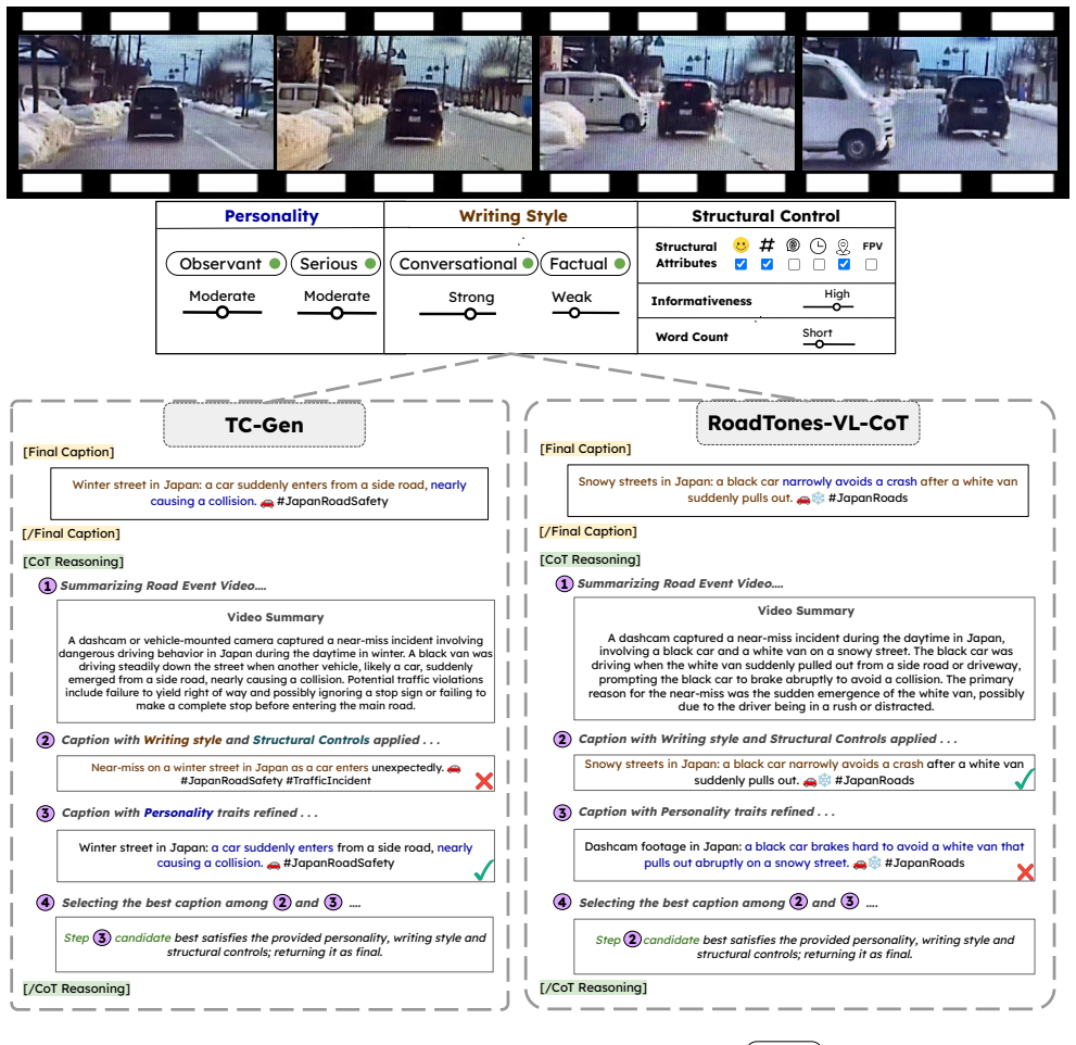 Figure 30