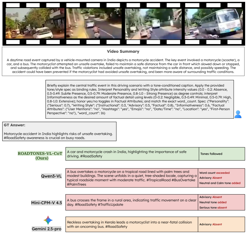 Figure 31