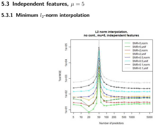 Figure 29