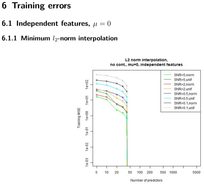 Figure 41