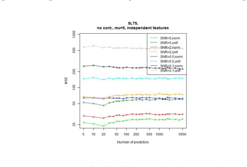 Figure 74