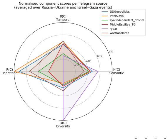 Figure 21