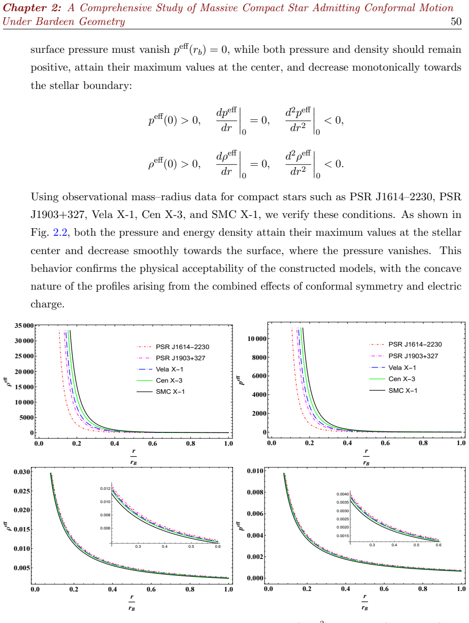 Figure 2.2