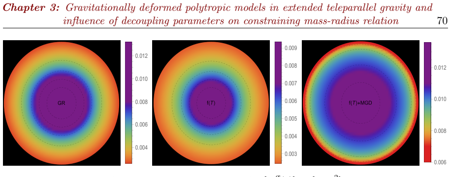 Figure 3.7