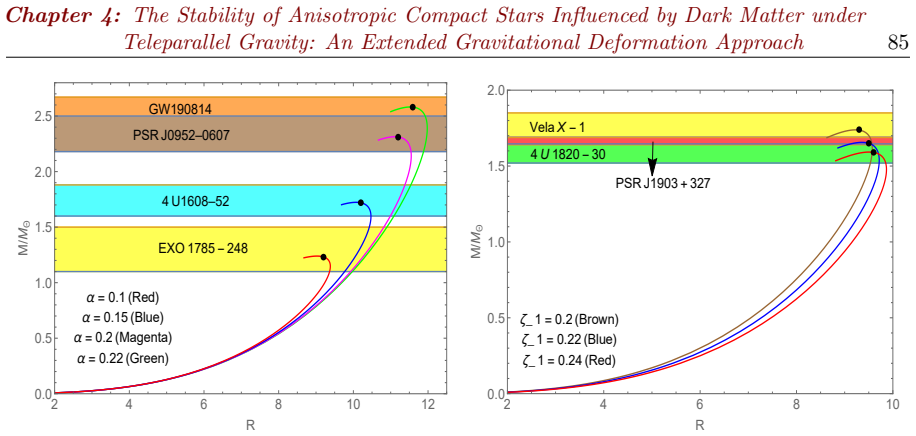 Figure 4.7