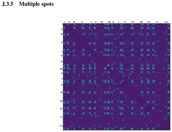 Figure 22