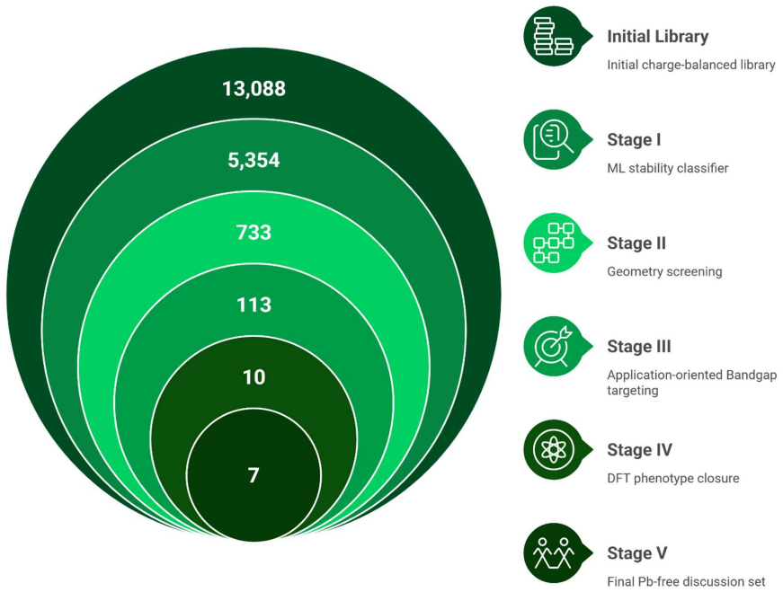Figure 8