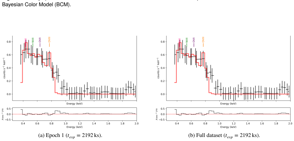 Figure 22