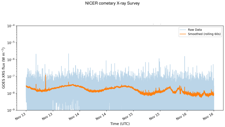 Figure 49