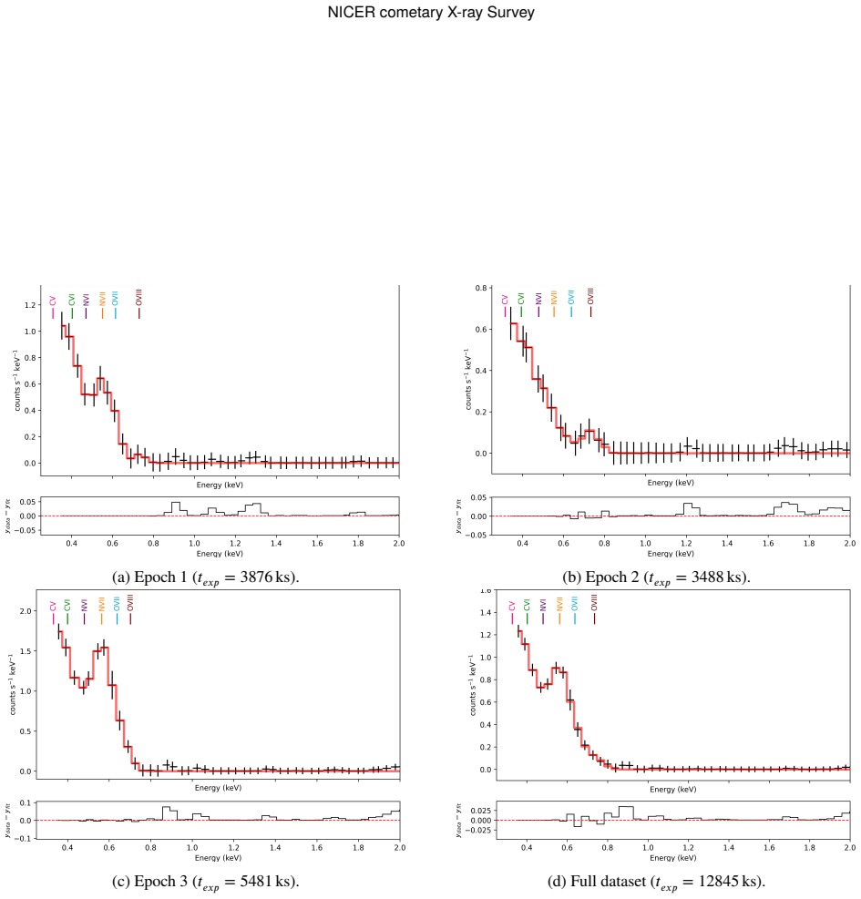 Figure 66