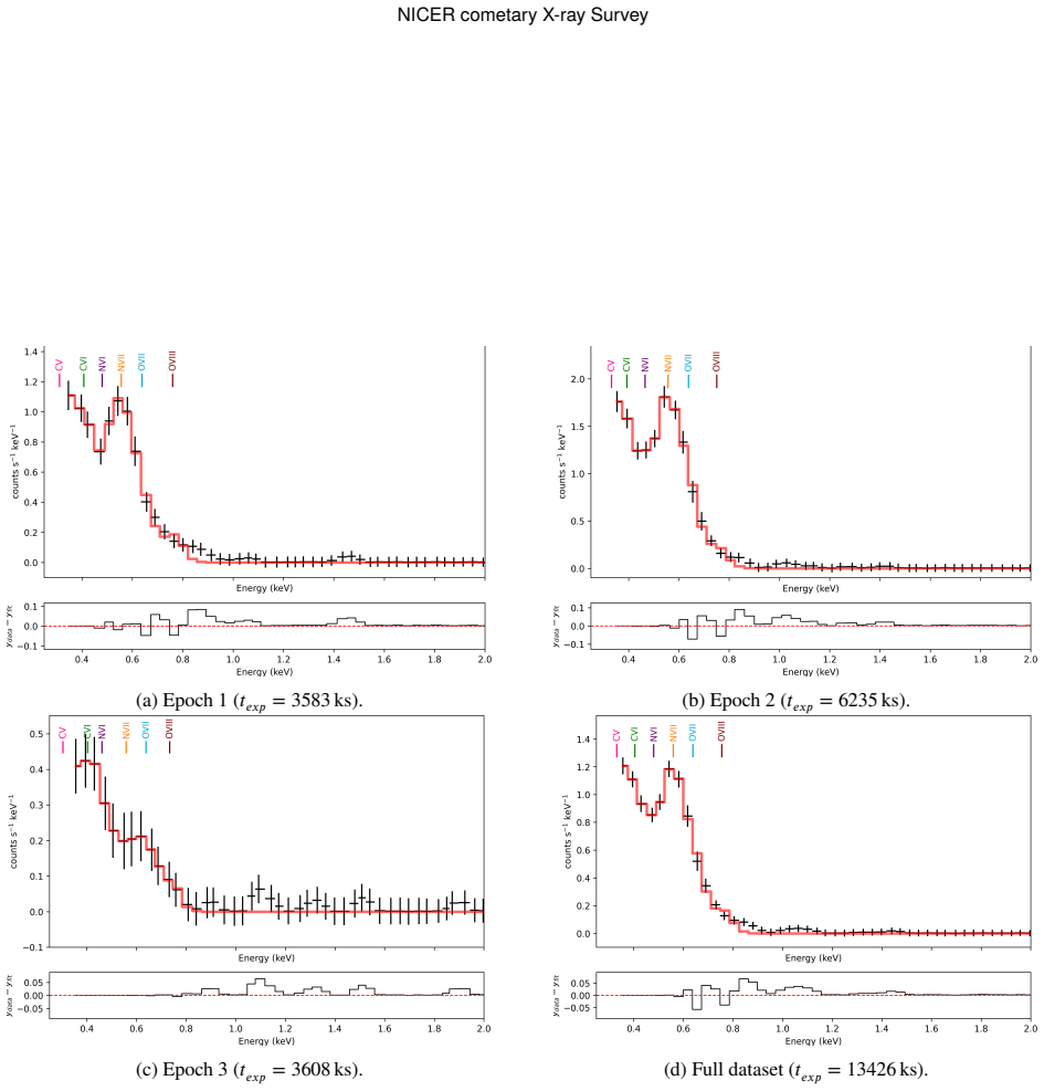 Figure 68