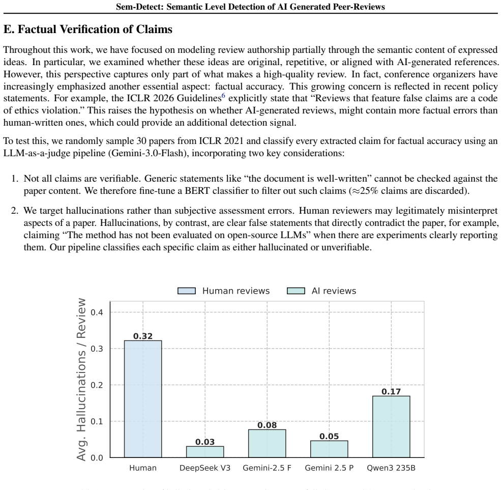 Figure 24