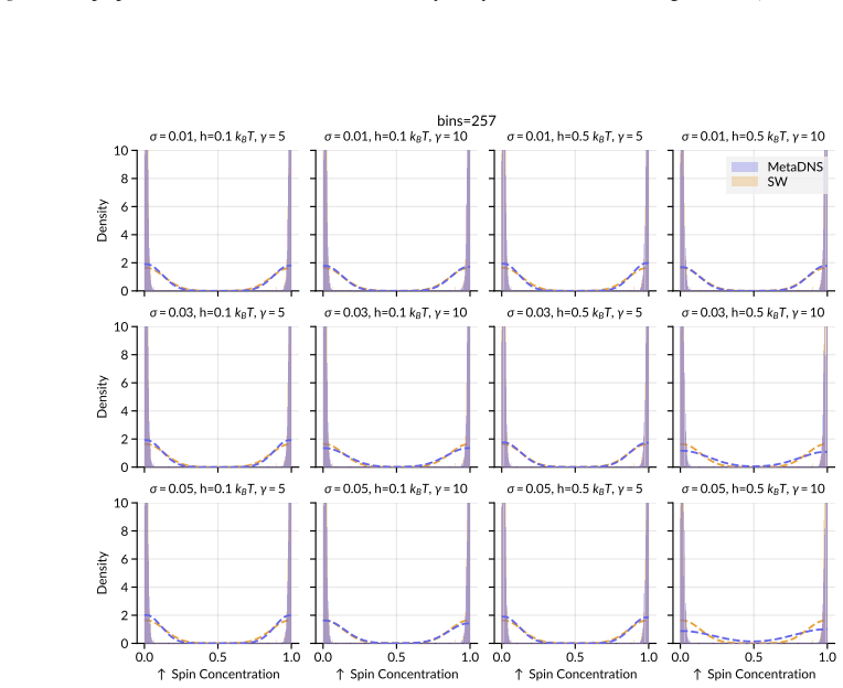 Figure 19