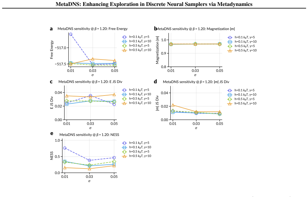 Figure 20