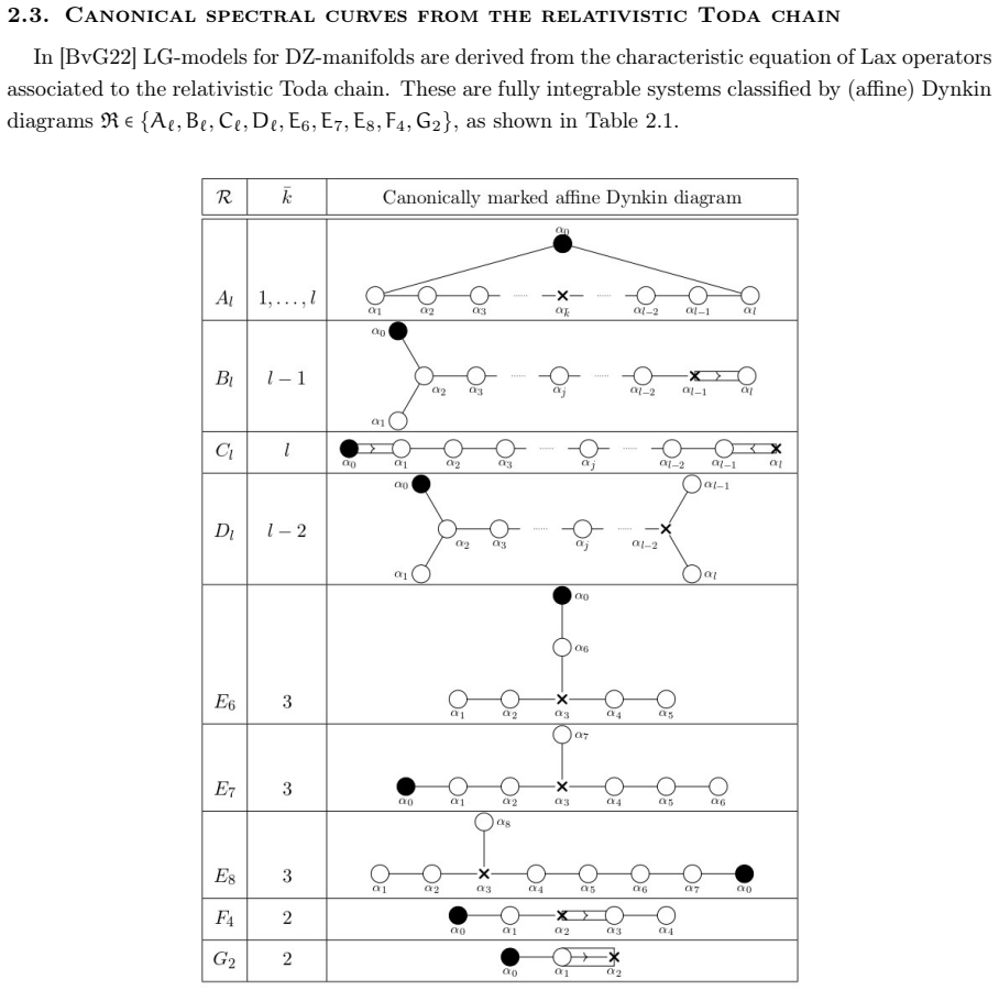 Figure 2.1