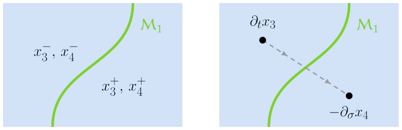 Figure 3.2