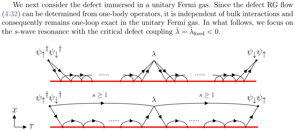 Figure 4.2