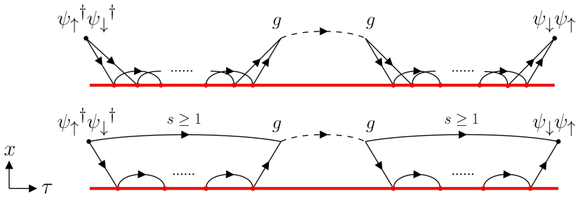 Figure 4.3
