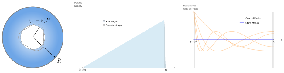 Figure 4.4