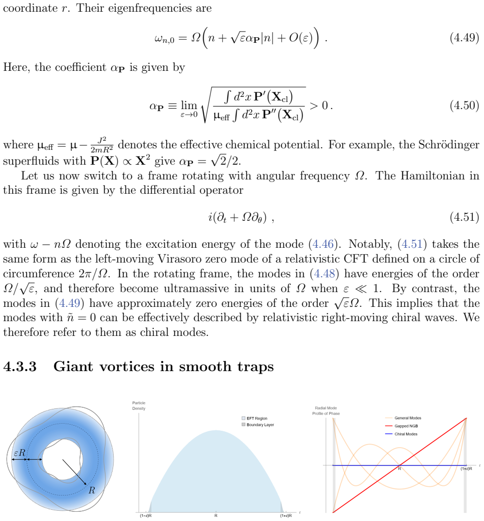 Figure 4.5