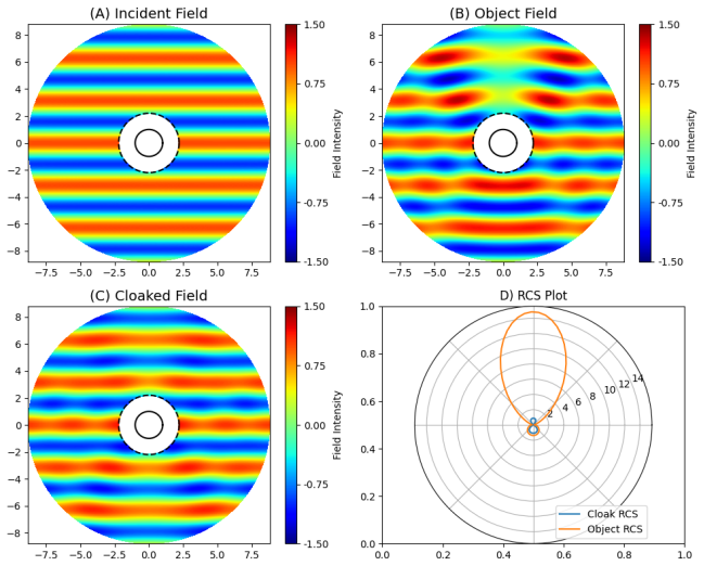 Figure 10