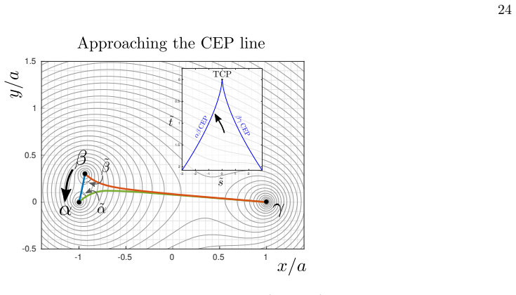 Figure 19