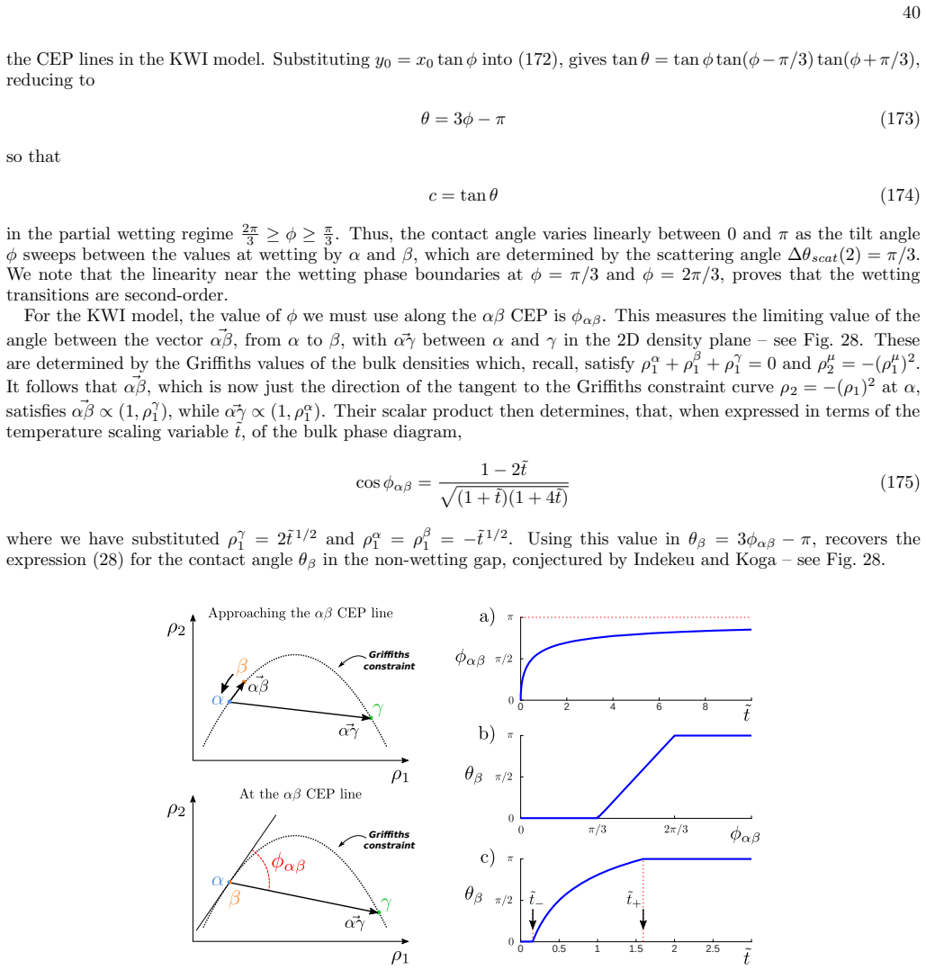 Figure 28