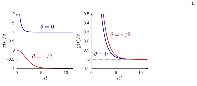Figure 30