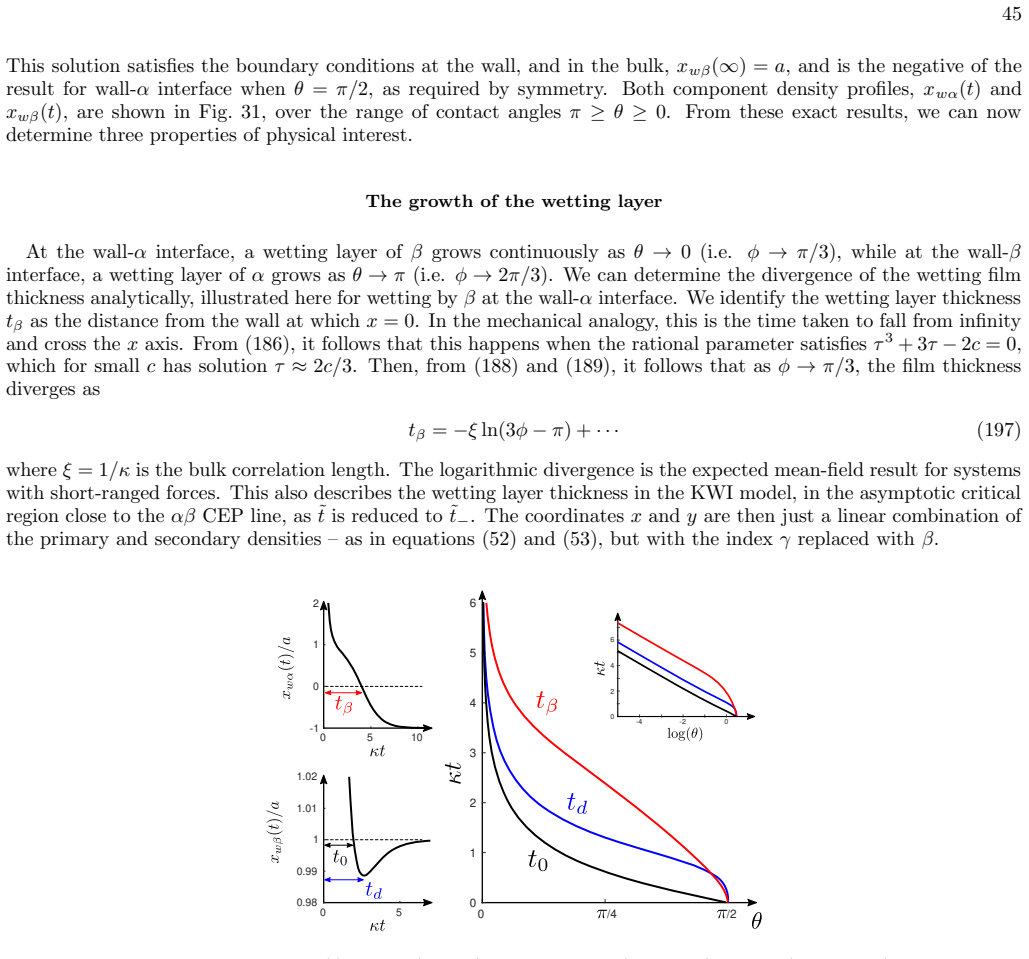 Figure 32