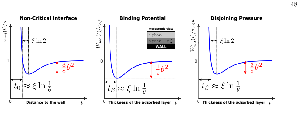 Figure 34