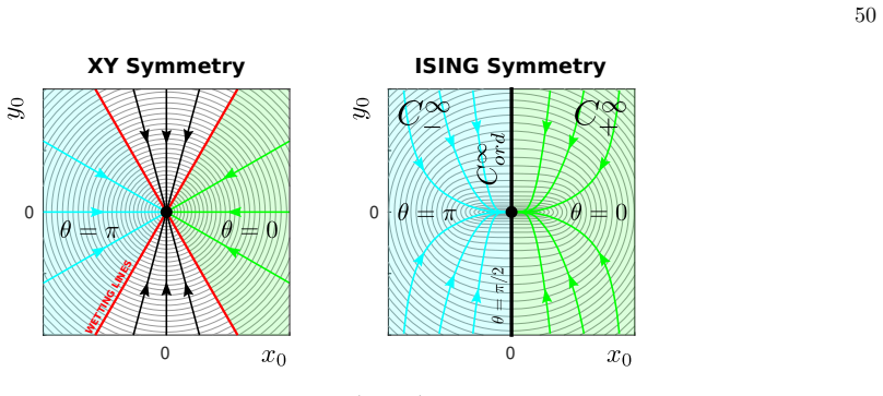 Figure 35