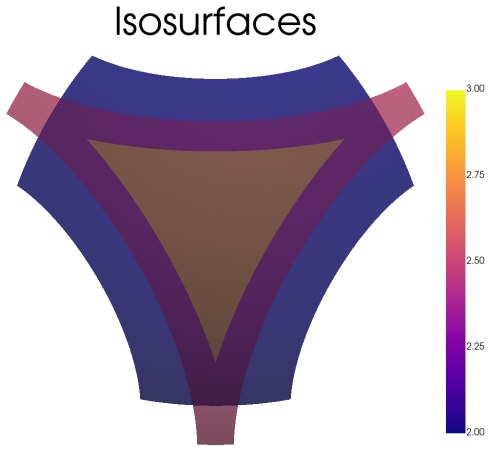 Figure 8