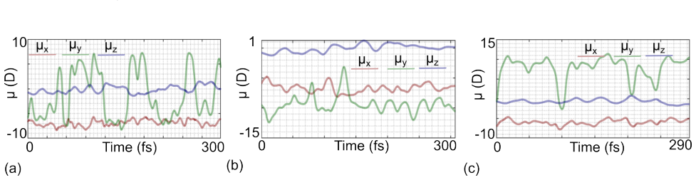 Figure 17