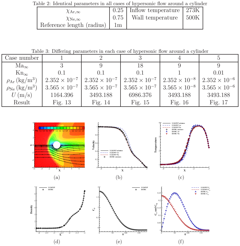 Figure 13
