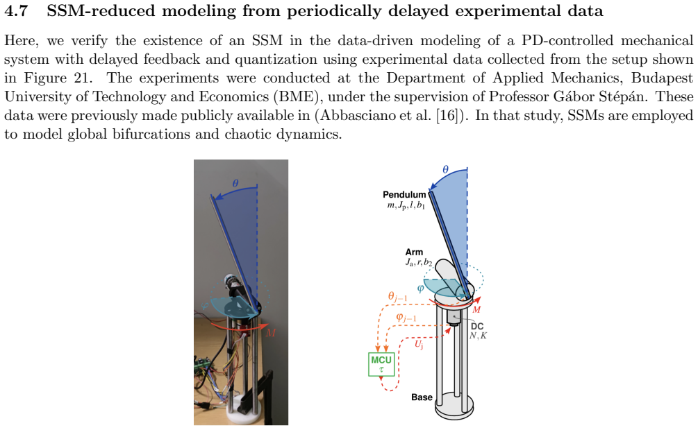 Figure 21