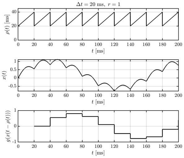 Figure 22
