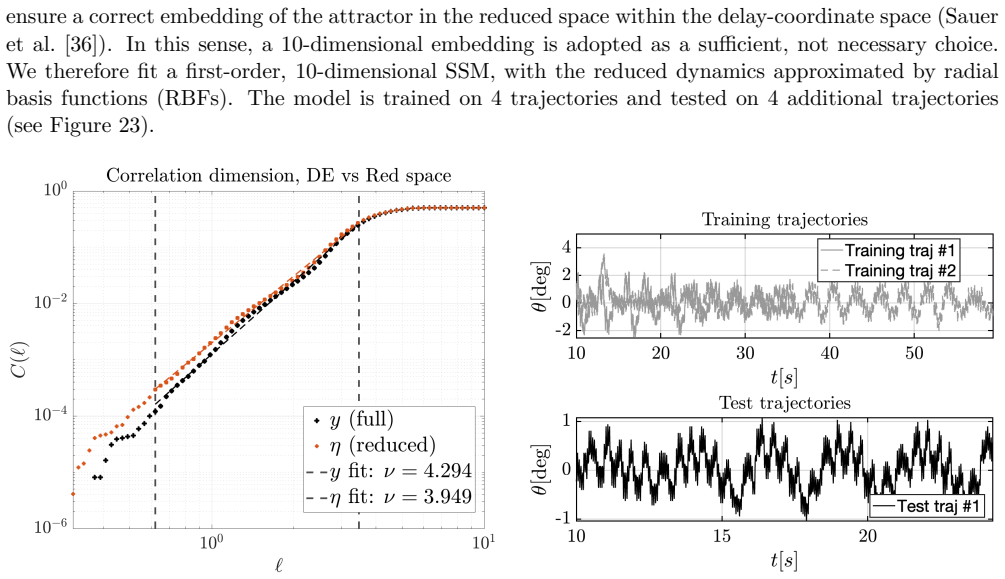 Figure 23