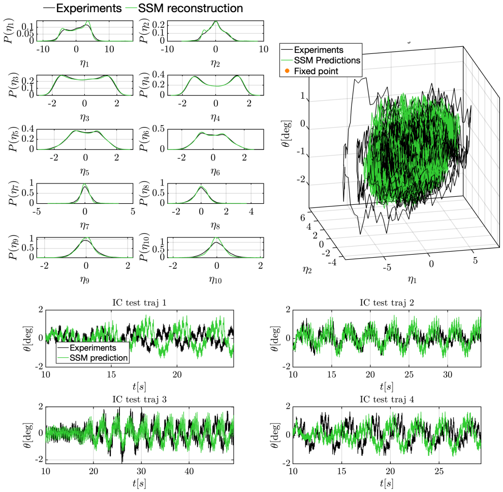 Figure 24