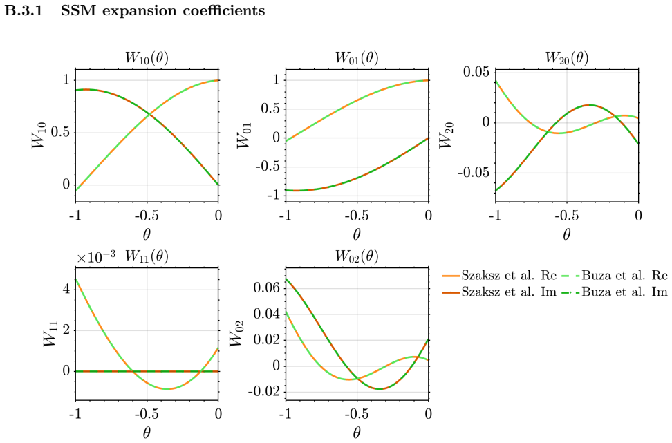 Figure 25