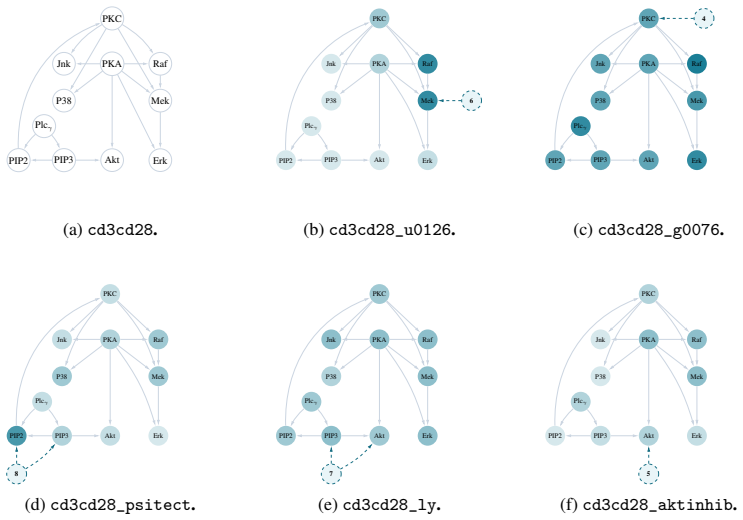 Figure 16