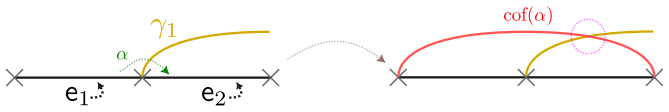 Figure 22