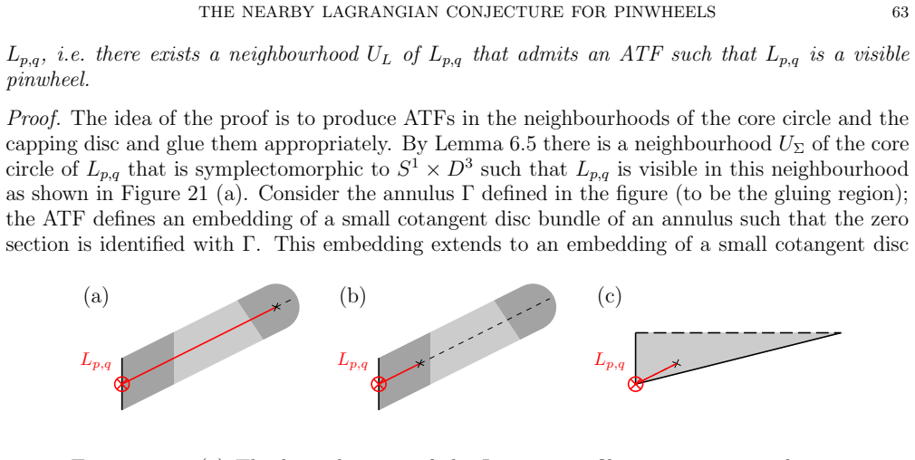 Figure 22