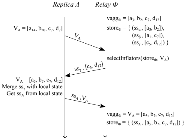 Figure 5