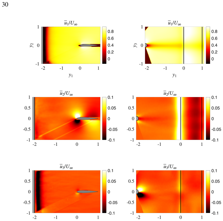 Figure 22